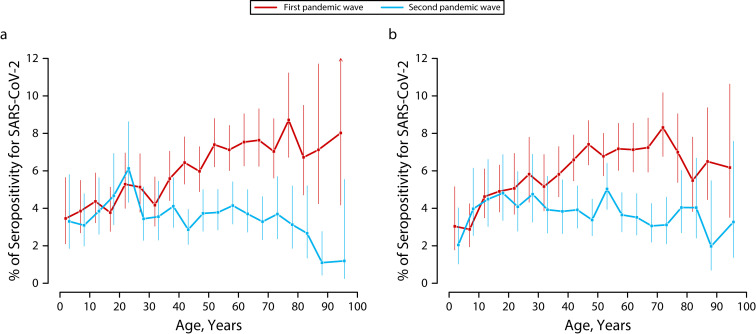 FIGURE 2—