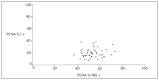 Graph 3
