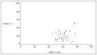Graph 1