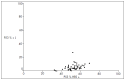 Graph 2