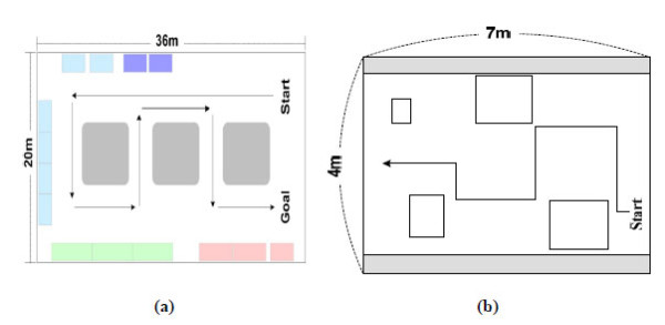 Figure 14