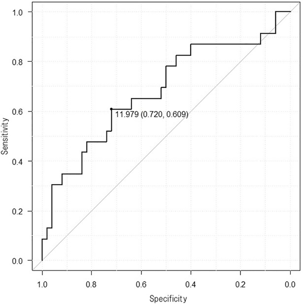 Fig 4