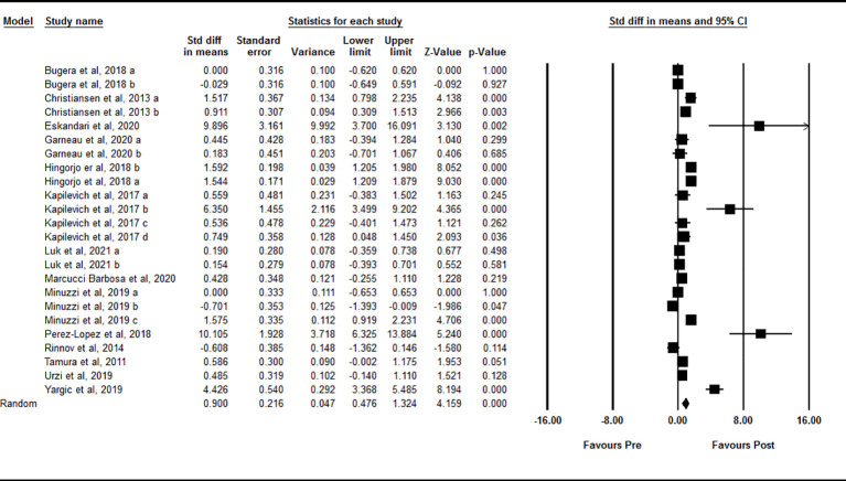 Figure 2