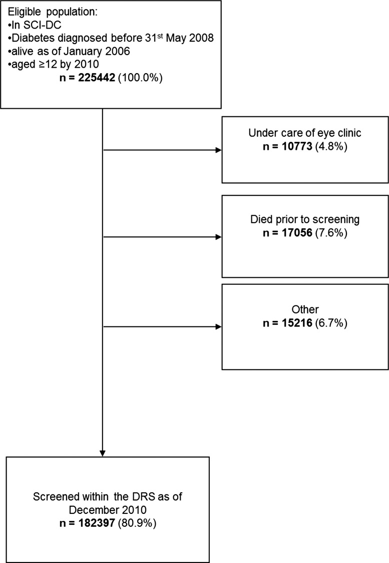 Figure 1