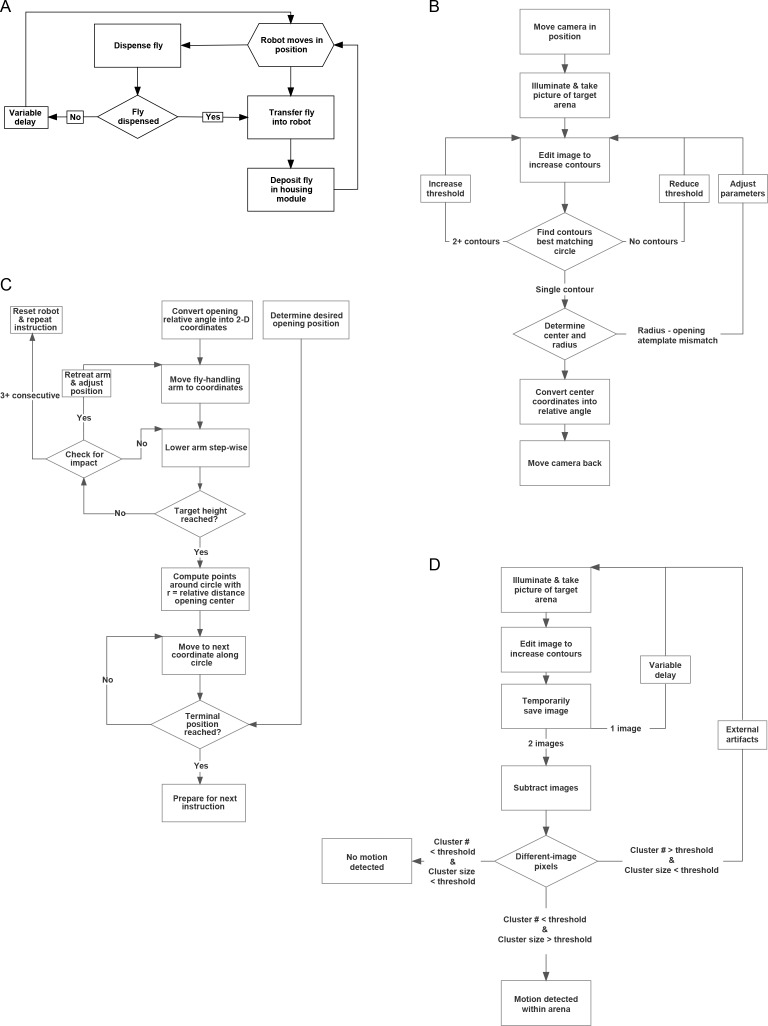 Figure 3—figure supplement 3.