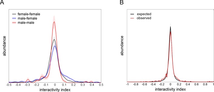 Figure 5—figure supplement 1.