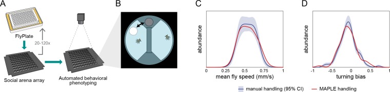 Figure 2—figure supplement 1.