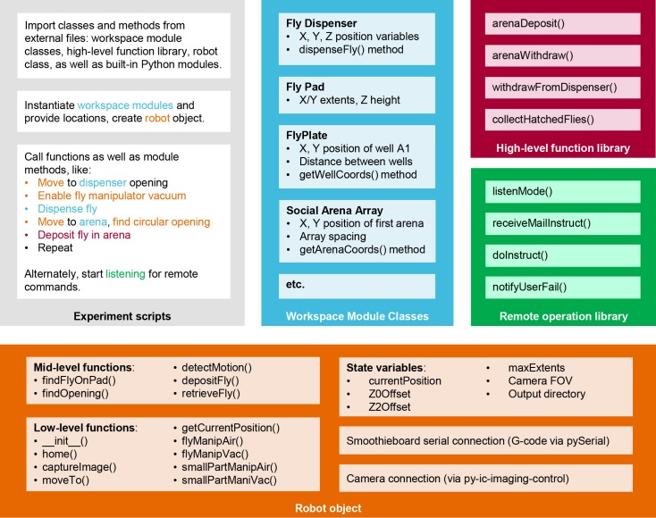 Figure 3—figure supplement 2.