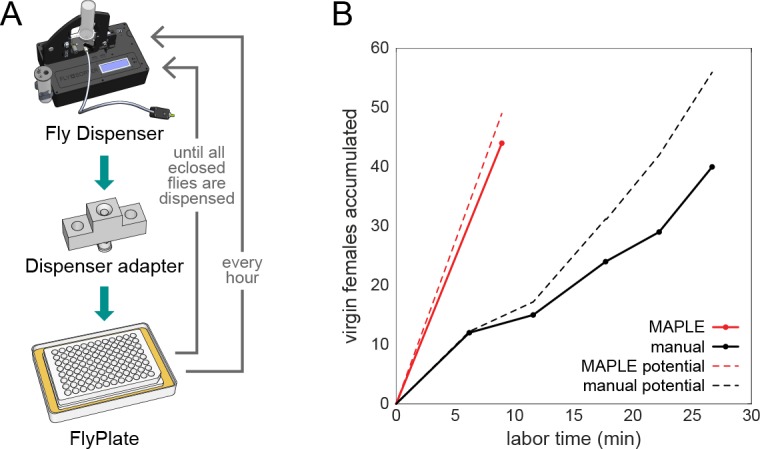 Figure 4.