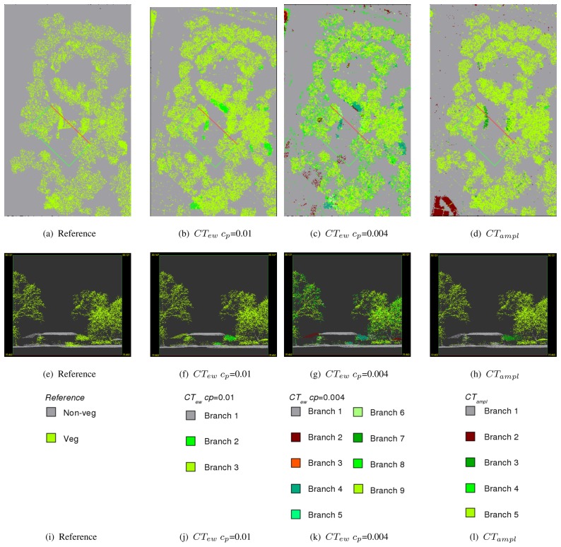 Figure 4.