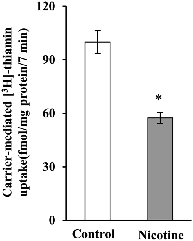 Fig 5