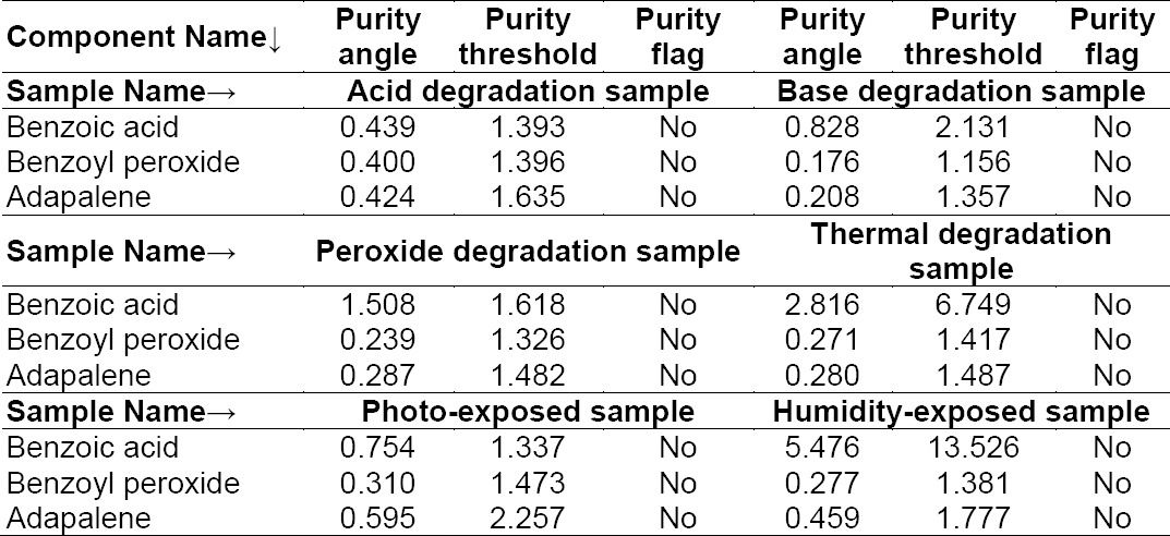 graphic file with name SciPharm-83-321-g009.jpg