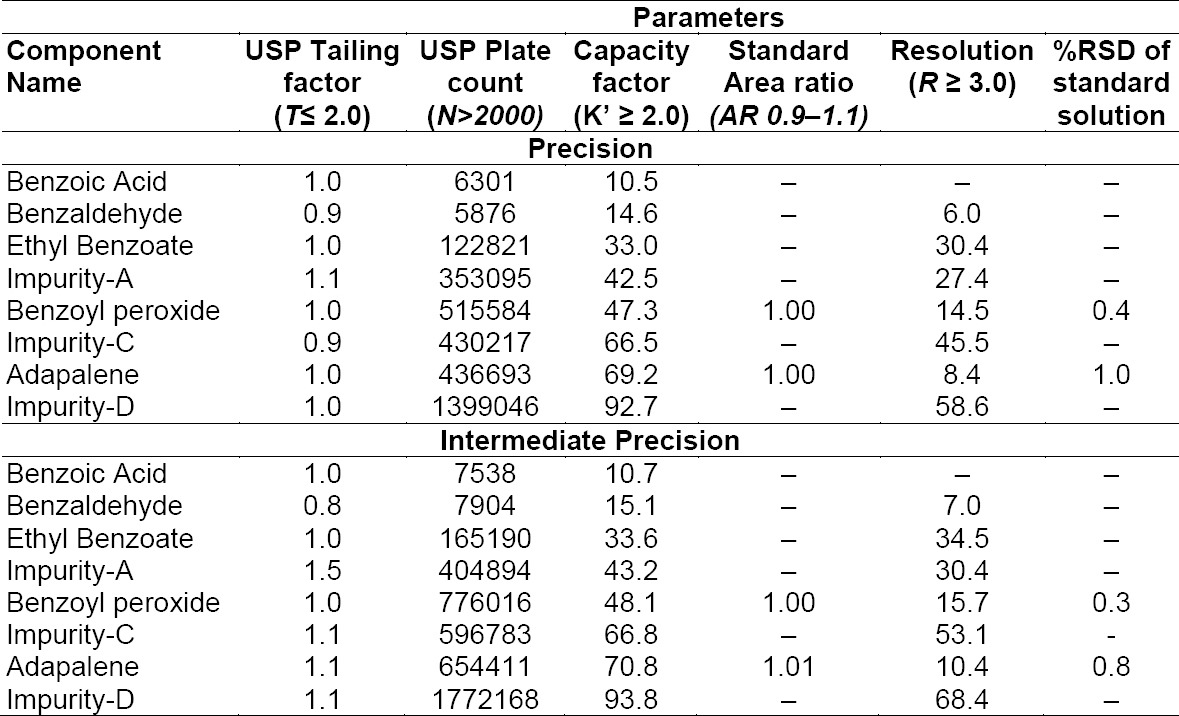 graphic file with name SciPharm-83-321-g002.jpg