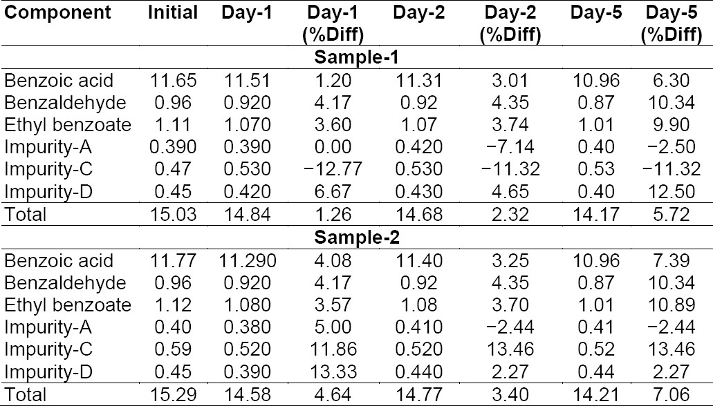 graphic file with name SciPharm-83-321-g015.jpg