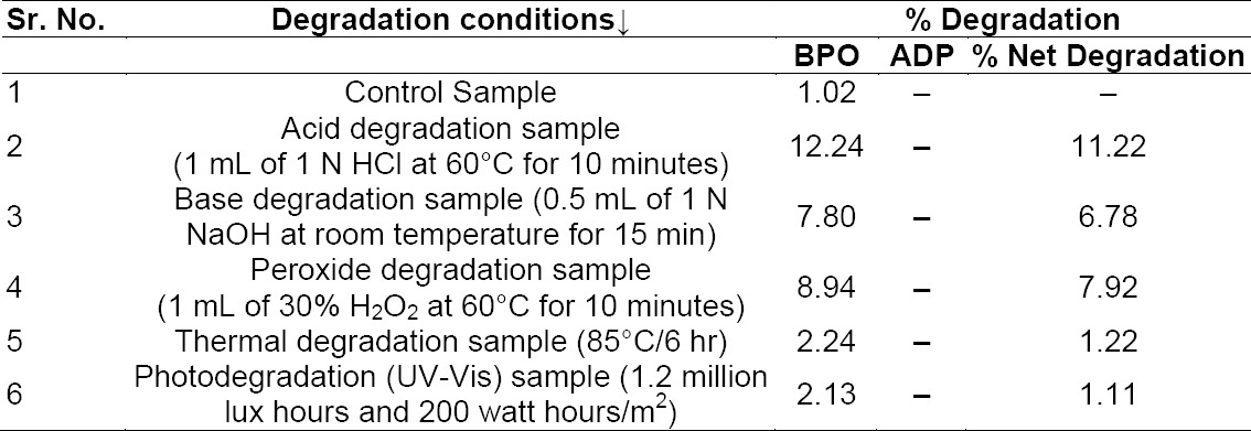 graphic file with name SciPharm-83-321-g008.jpg