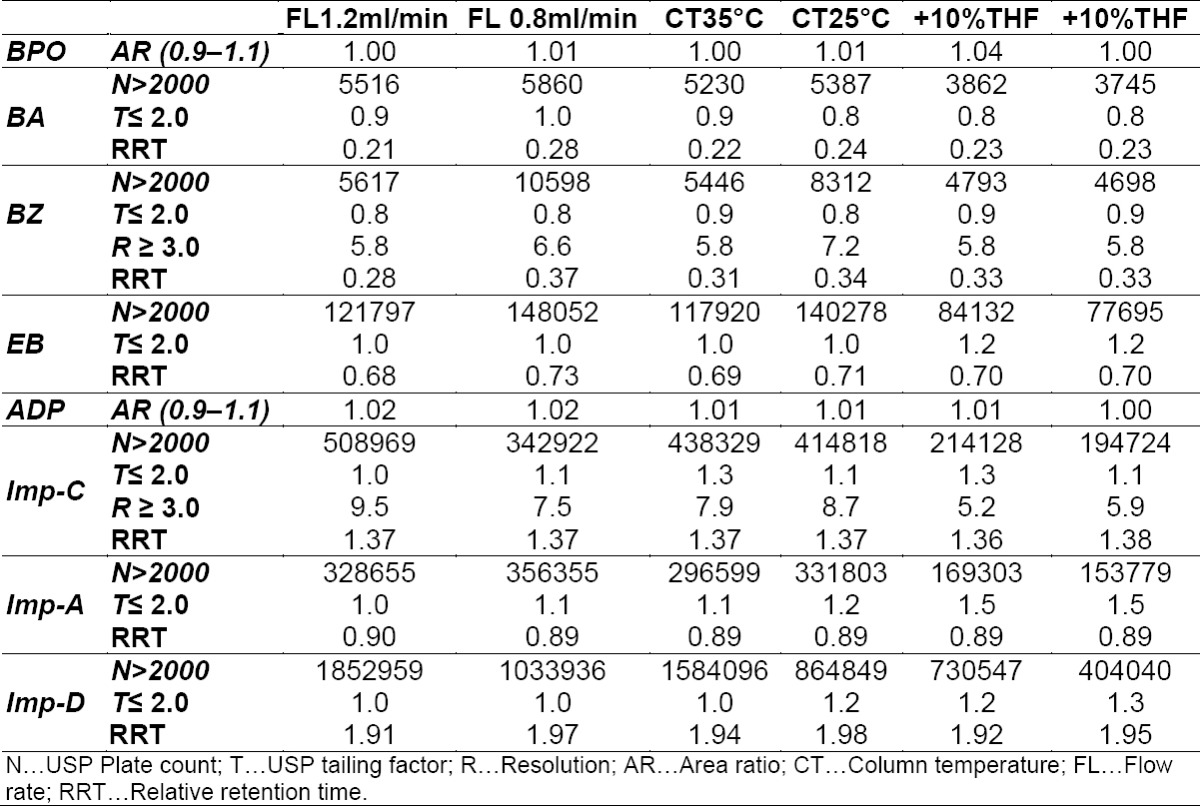 graphic file with name SciPharm-83-321-g014.jpg