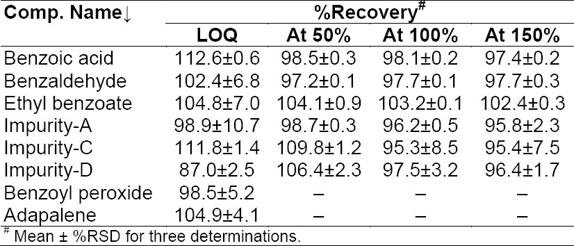 graphic file with name SciPharm-83-321-g012.jpg