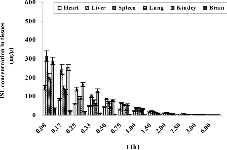 Figure 10