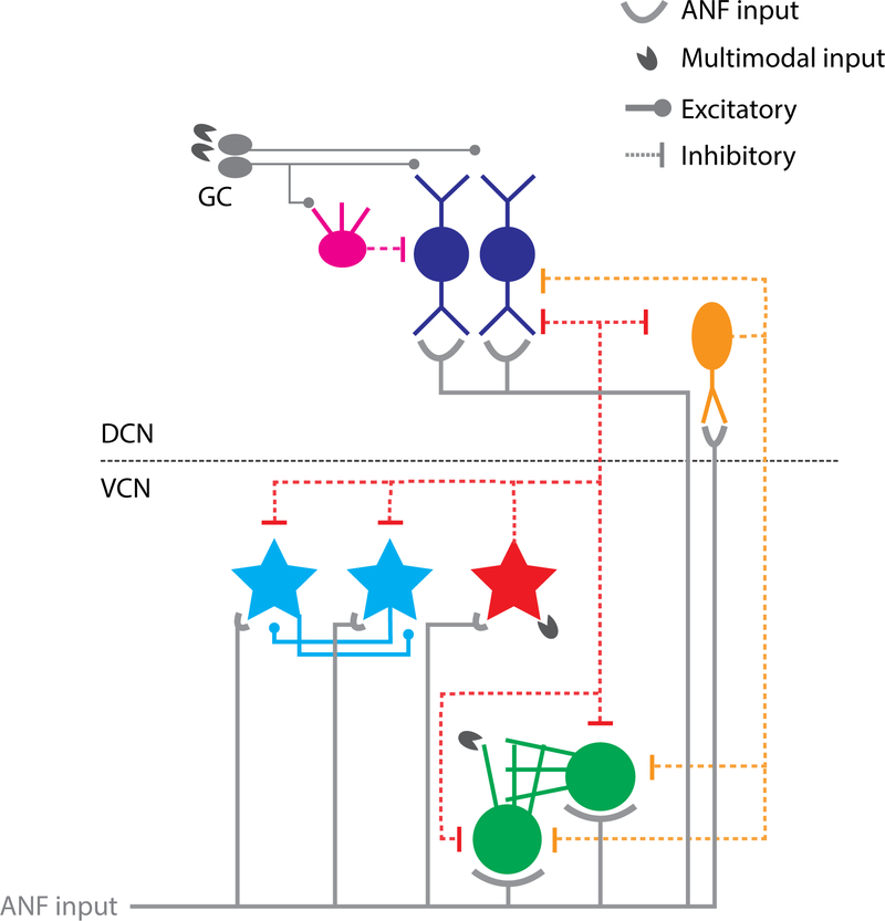 Fig. 2: