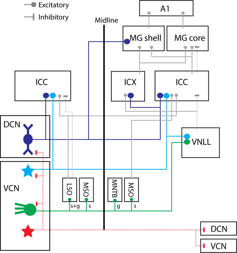 Fig. 1: