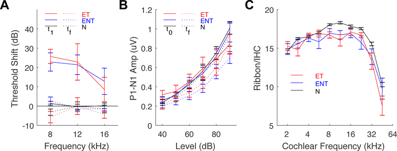 Fig. 3: