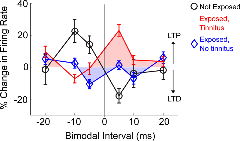 Fig. 4: