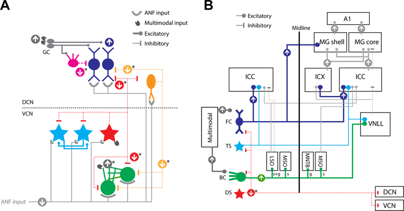 Fig. 6: