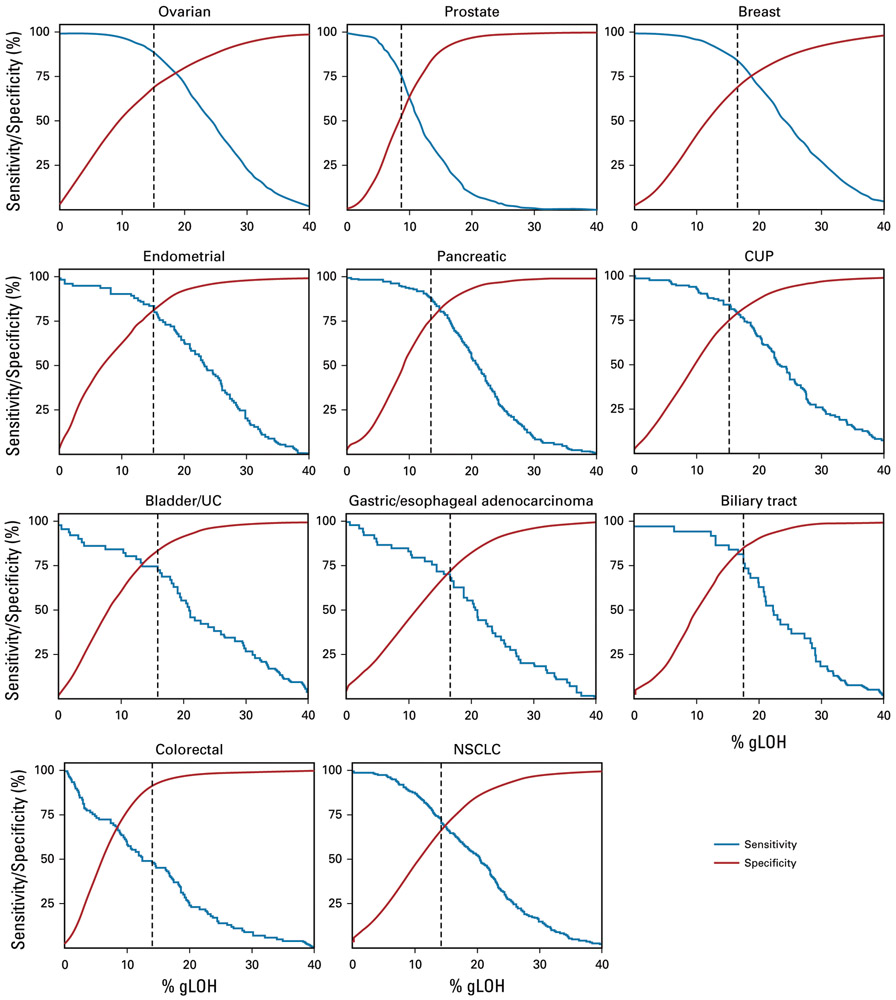 FIG 6.