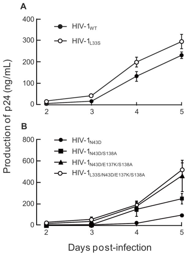 FIG 2