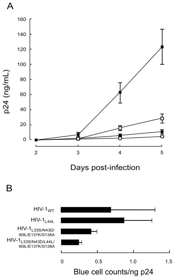 FIG 4