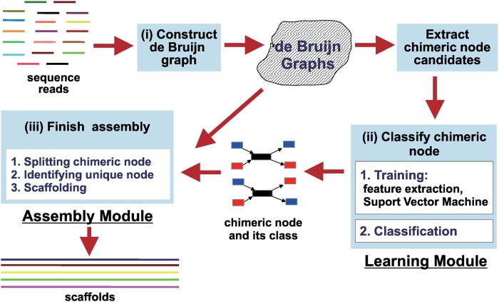 Figure 2.