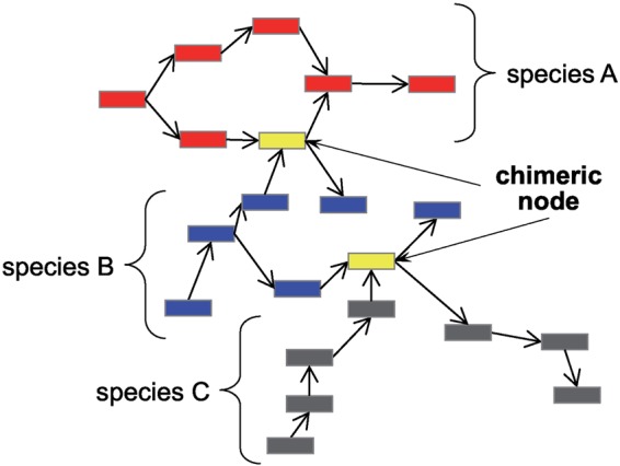 Figure 1.