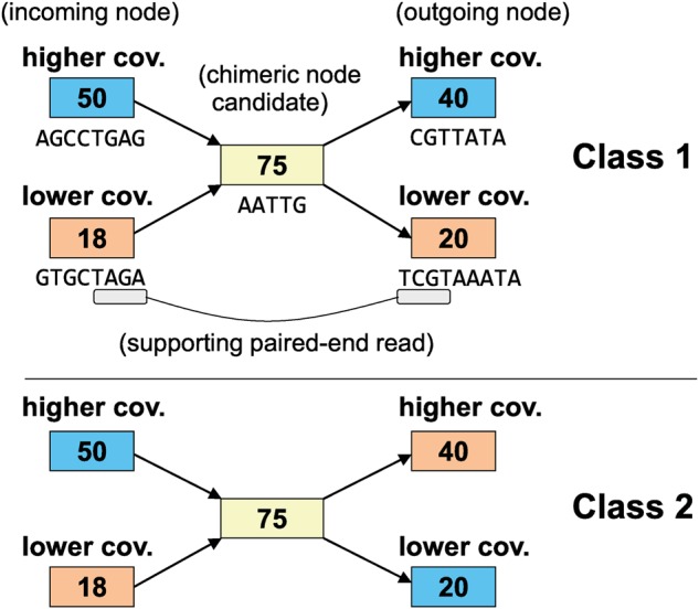 Figure 3.