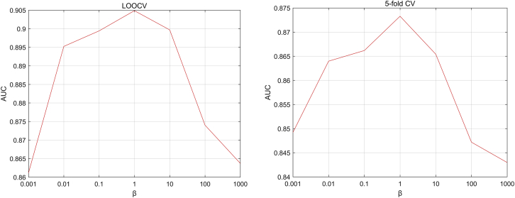 Figure 4