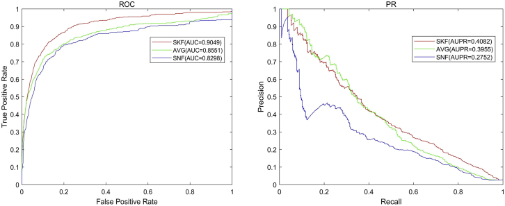 Figure 5