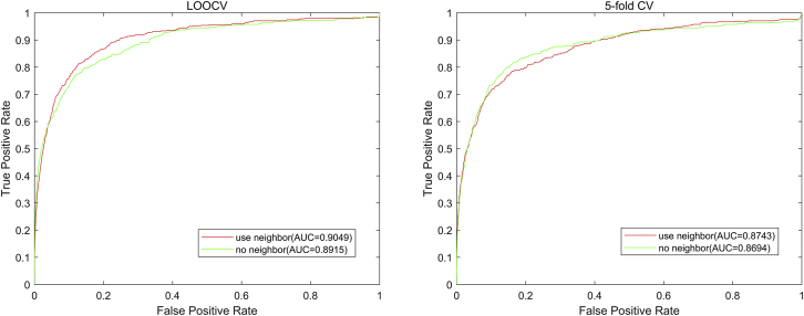 Figure 6