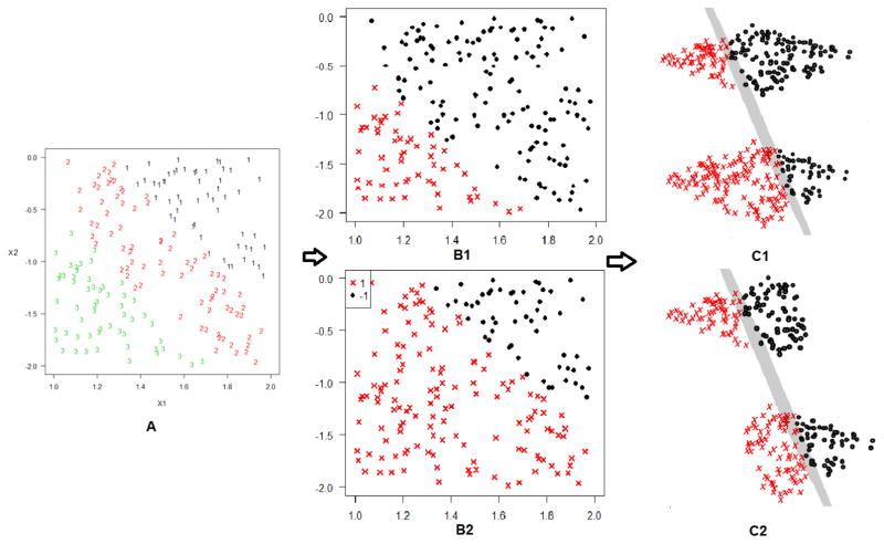 Figure 2