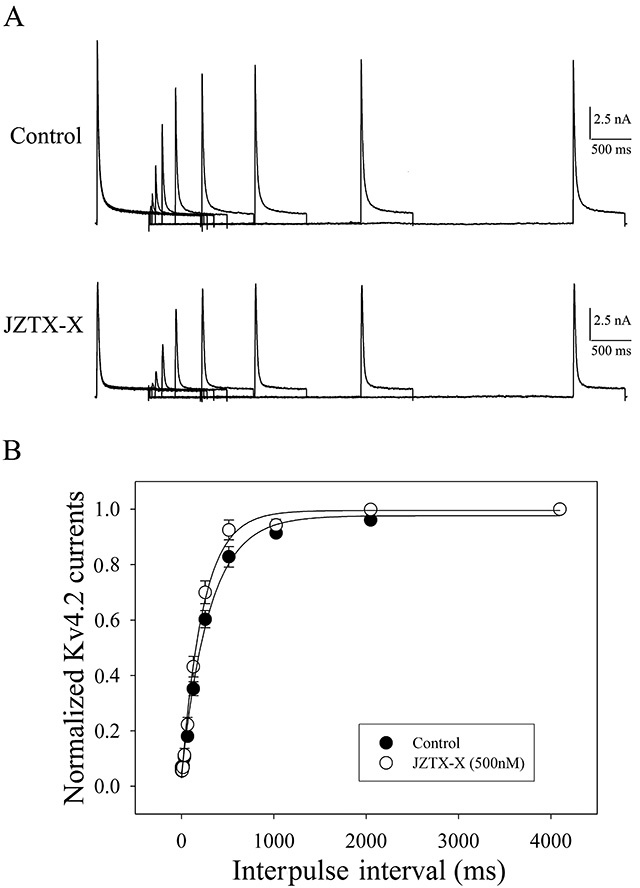 Figure 7.