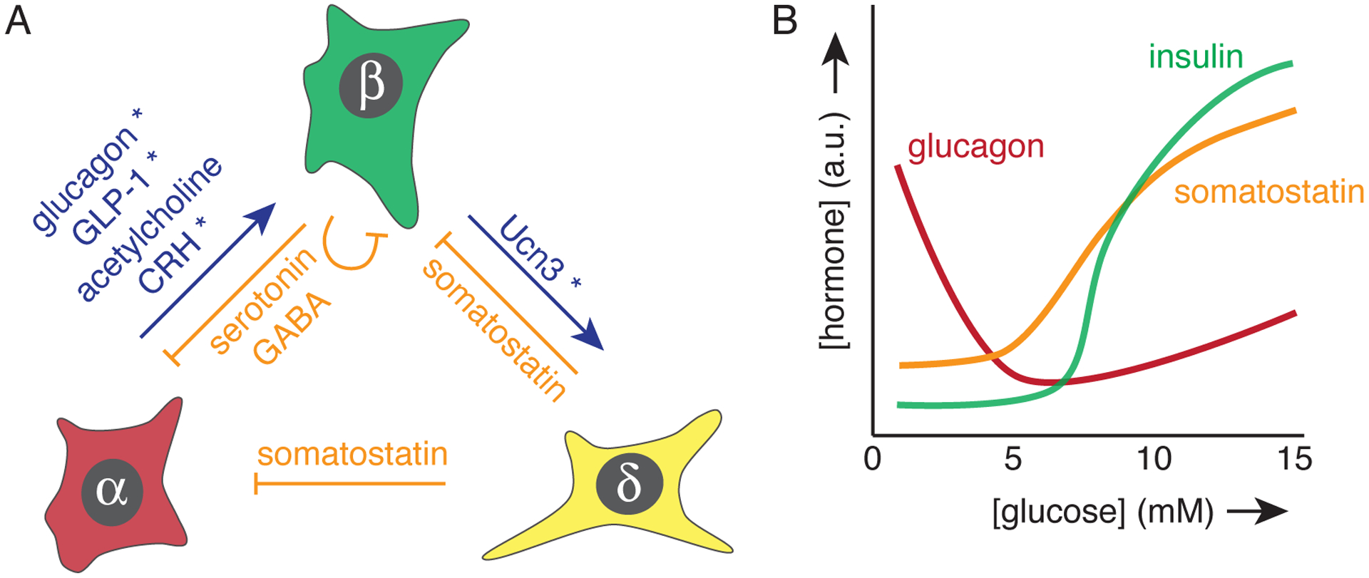 Figure 1: