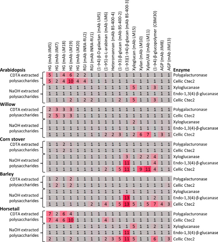 FIGURE 10.