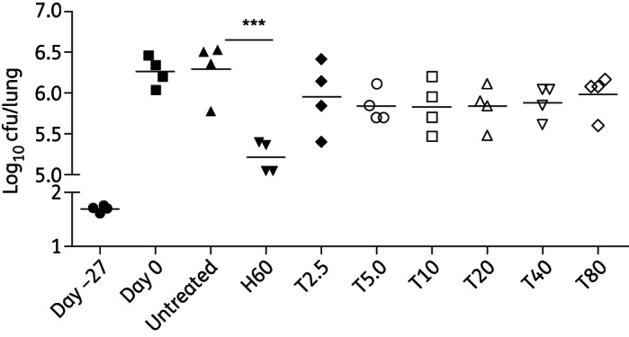 Figure 1.