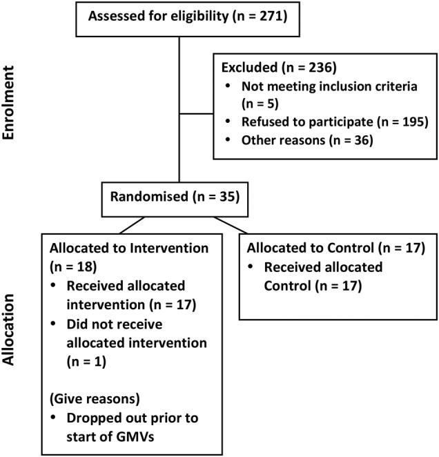 Figure1