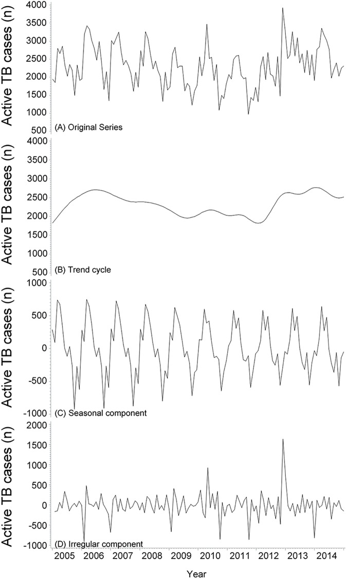 Fig 1