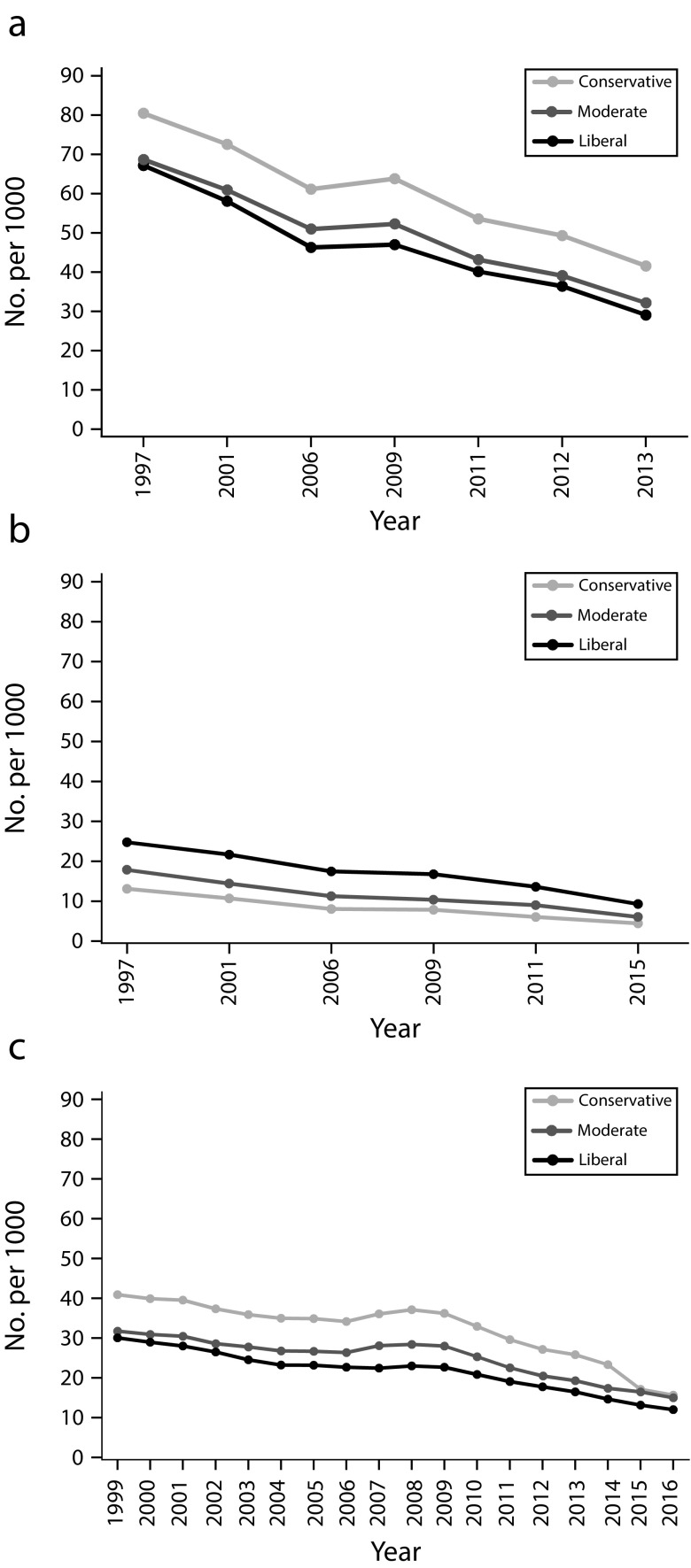 FIGURE 3—