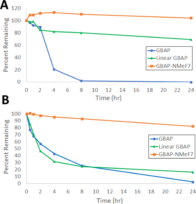 Figure 2: