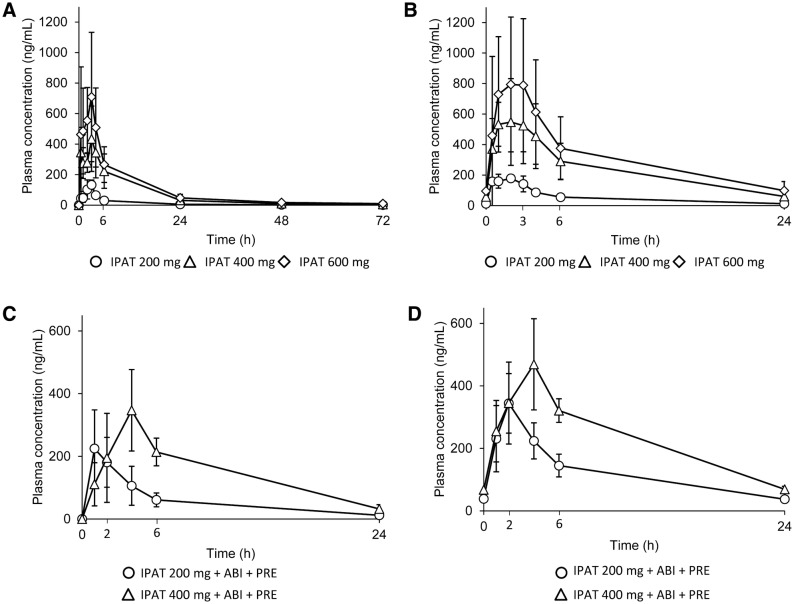 Fig. 2