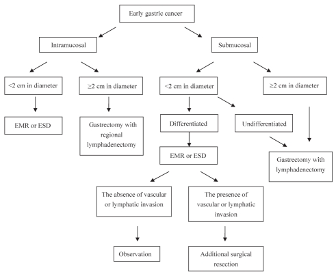 Figure 1)