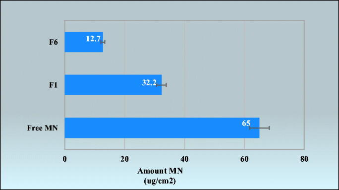 Figure 7.