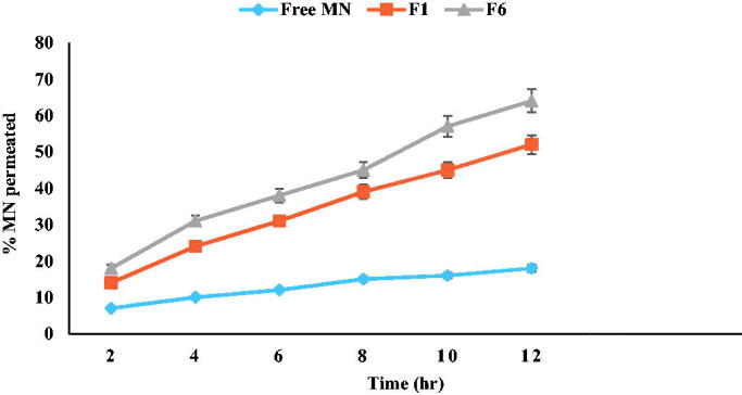 Figure 6.