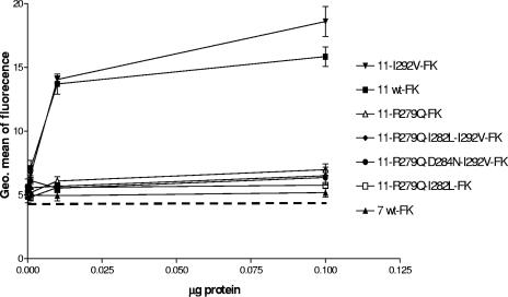 FIG. 7.